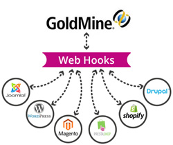 webhooks