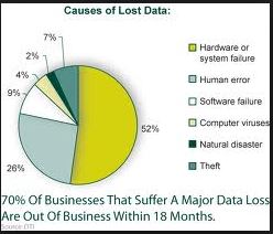 image-data-loss