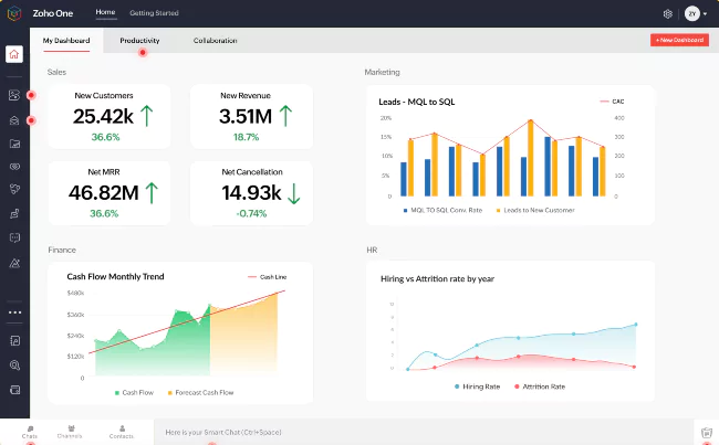 zoho-one-dashboard